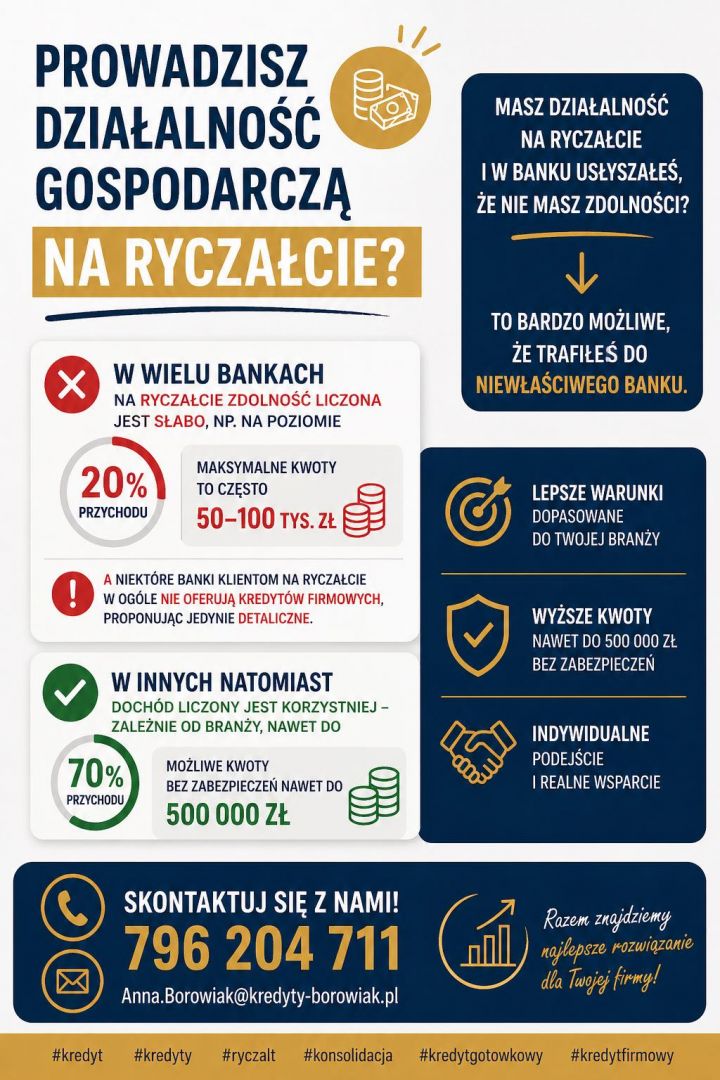 Ryczałt nie musi blokować kredytu sprawdź swoje realne możliwości! Kraków - Zdjęcie 1