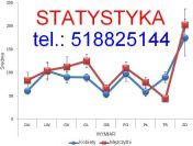 Statystyka, analizy statystyczne, weryfikacja hipotez, ankiety
